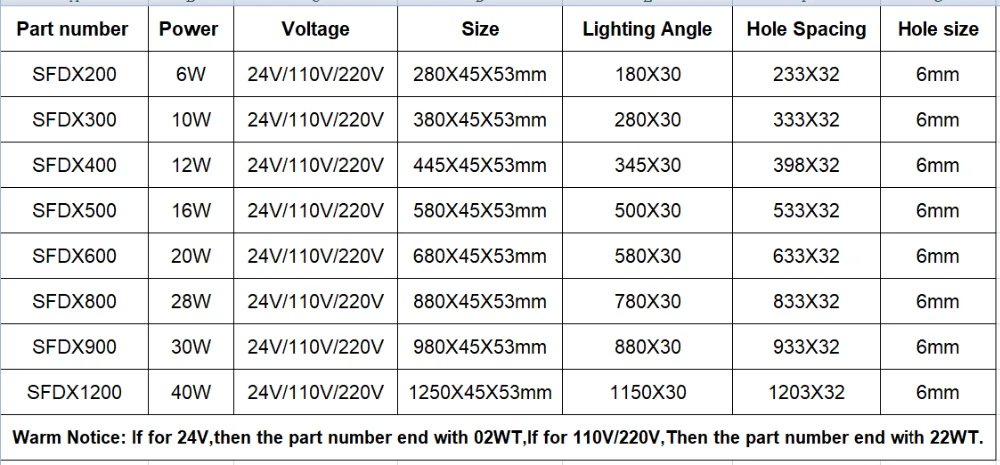 九家机床灯参数图
