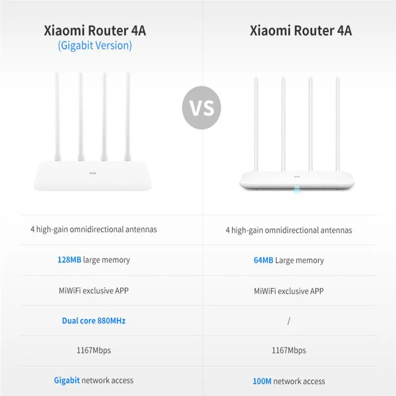 Роутер Xiaomi Mi 4A Gigabit 2 4 ГГц 5 Wi Fi 1167 Мбит/с репитер 128 Мб DDR3 с высоким коэффициентом