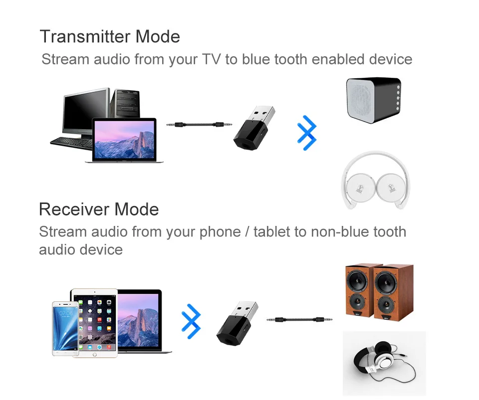 Bluetooth usb адаптер dongle 5,0 компьютер pc наушники для динамика автомобиля fone аудио приемник передатчик ТВ адаптер 3,5 мм мышь