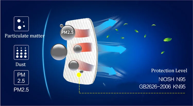 3 м 5N11CN противогаз фильтр хлопок N95 градуированных 6000 7000 серии респиратор