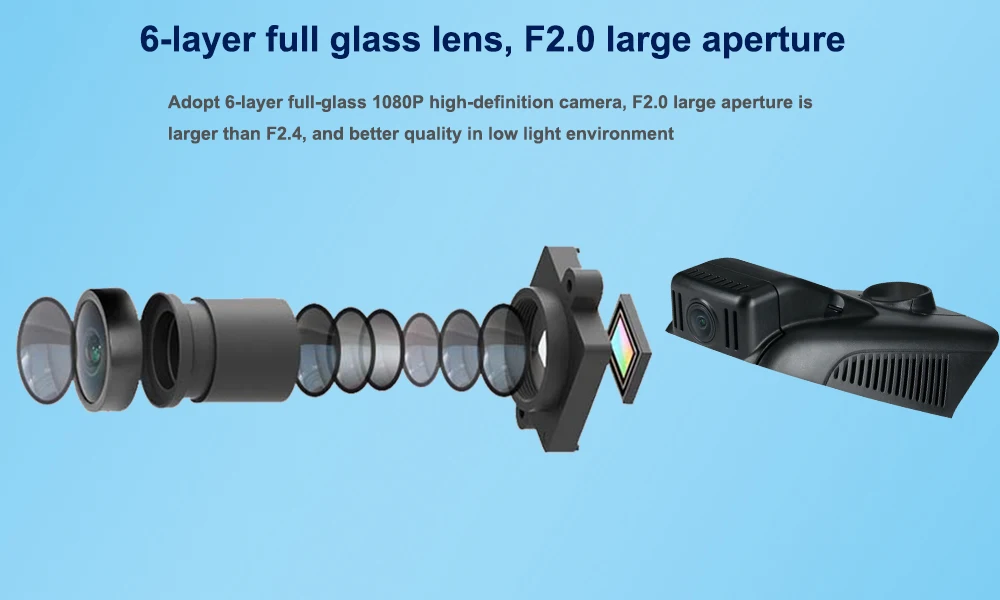 Six Glasss HD 1080P Lens --- Sony IMX323