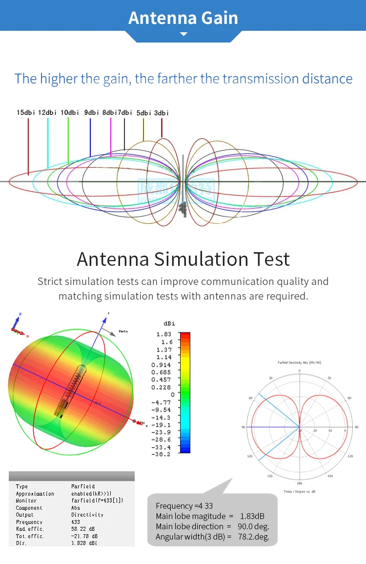 Z13-B433SJ 433MHz antenna (5)