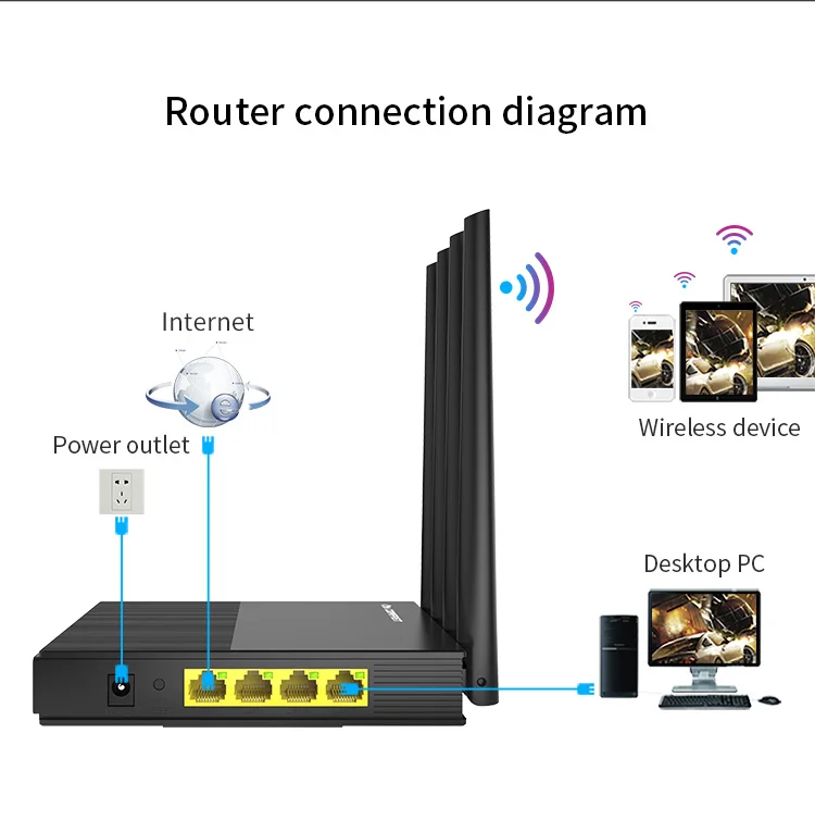 COMFAST CF-WR617AC 1200 Мбит/с беспроводной маршрутизатор домашний Wi-Fi ретранслятор 2,4G& 5G гигабитный двухдиапазонный WiFi диапазон удлинитель 4* 5dbi антенна