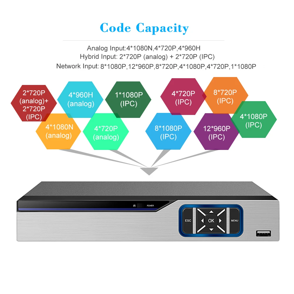4CH 1080P Гибридный AHD/ONVIF IP/аналоговый/TVI/CVI/DVR CCTV цифровой видеорегистратор P2P система видеонаблюдения