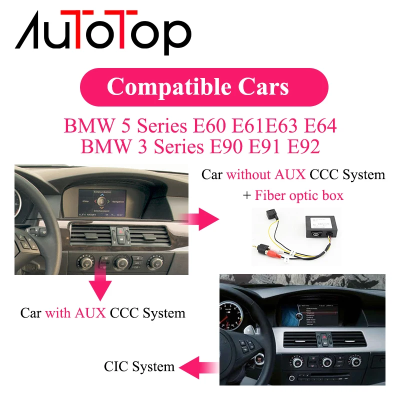 AUTOTOP 8 "Android 10 0 автомобильное радио GPS навигация для E60 E61 E62 E63 E90 E91 2004 2009 CIC CCC