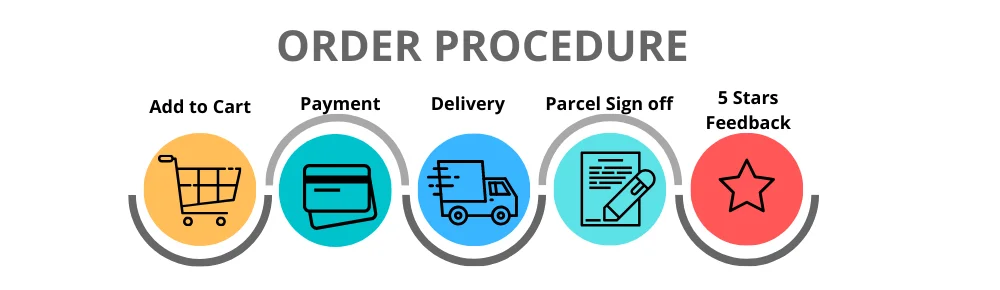 order-procedure