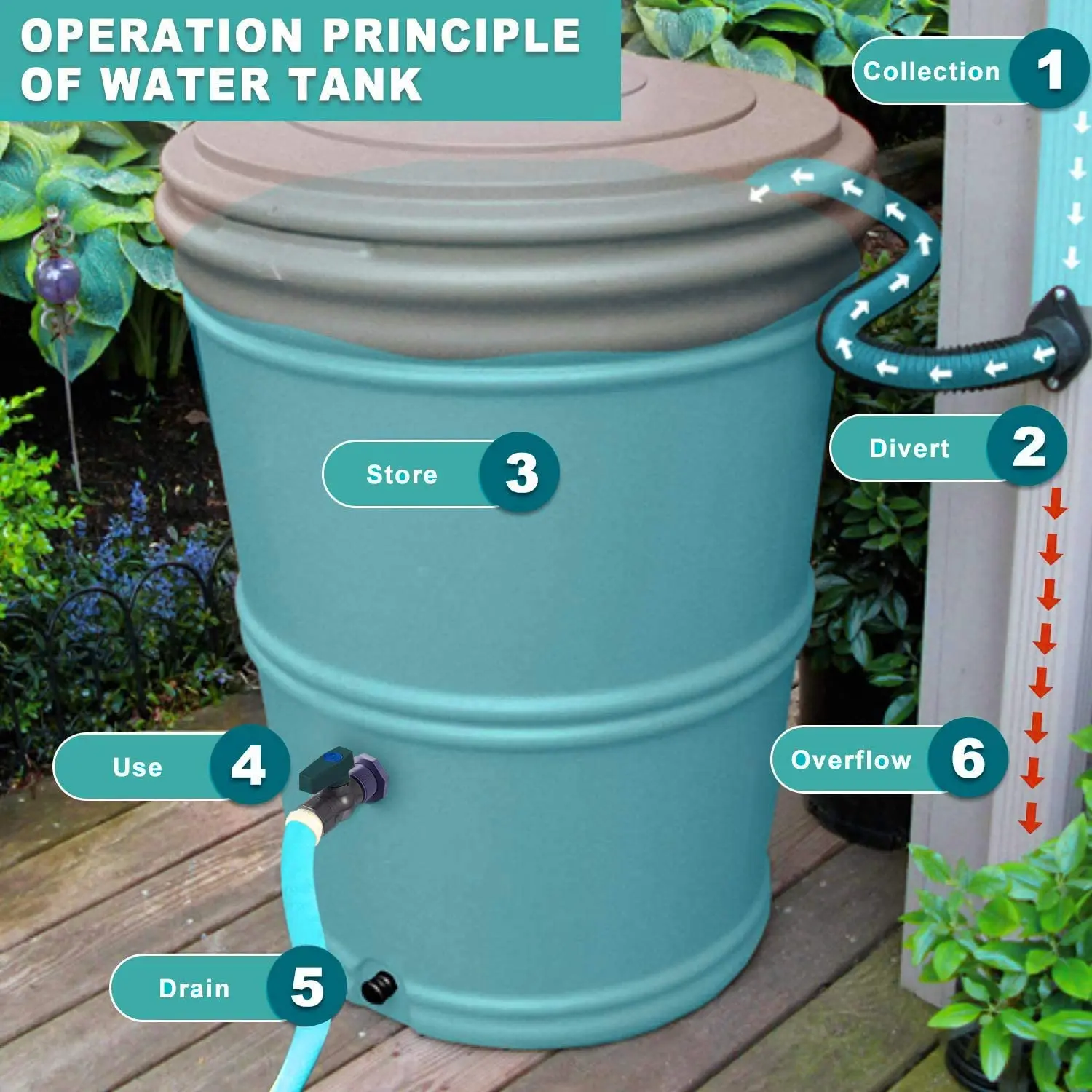 Generic Pvc Spigot Rain Barrel Faucet Kit 3/4 Inch Pvc Rain Barrel