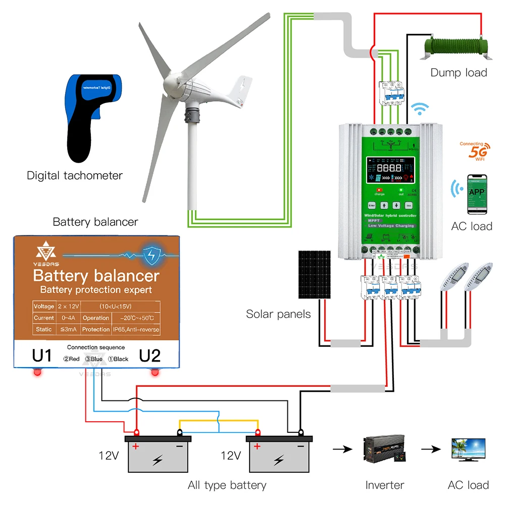 Controlador de carga Solar, regulador híbrido de 3000W, 12V, 24V, 48V, MPPT, para Lifepo4, litio, para turbina PV