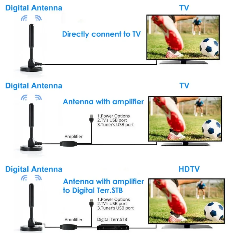 Top HD цифровая ТВ антенна 80-100 милей Диапазон VHF UHF Freeview местные каналы с усилителем сигнала 5 м коаксиальный кабель