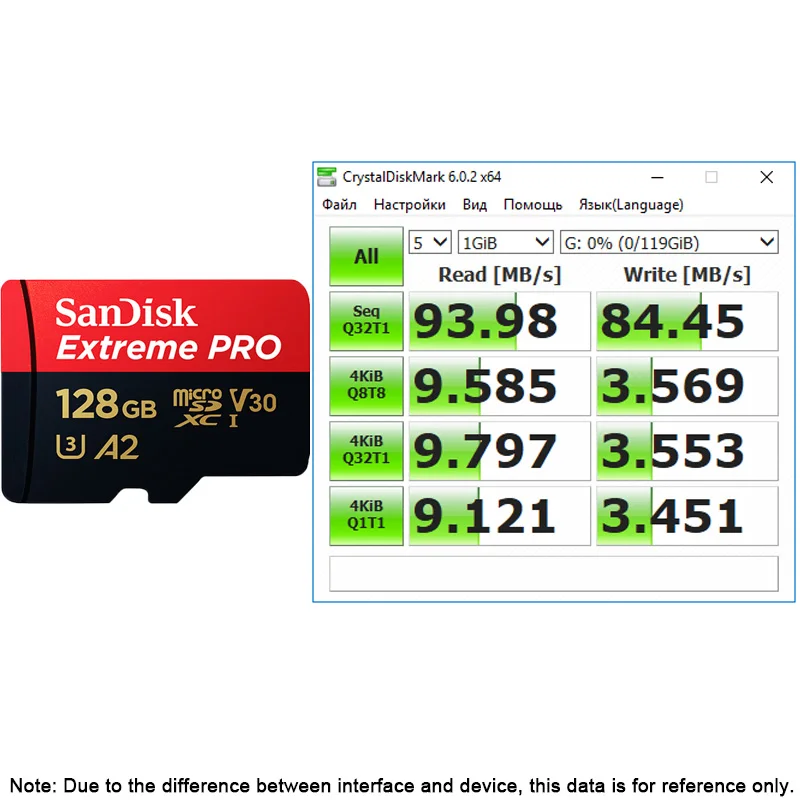 SanDisk Extreme Pro флеш-карты памяти TF карты Micro SD карты 128 ГБ U3 170 МБ/с. microsd телефон Камера 4K видео Запись