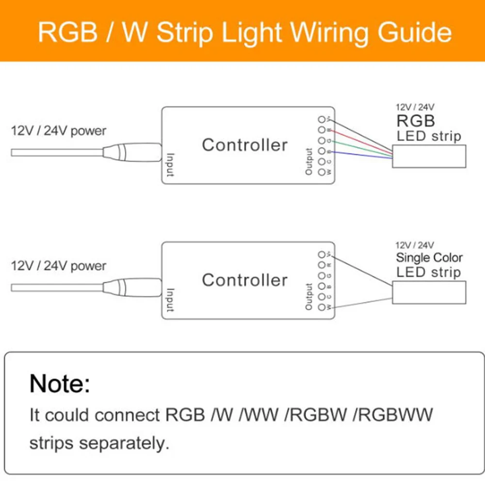 G светодиодный opto Zigbee RGBCCT RGBW светодиодный контроллер управления Smart 12V 24V DC Голосовое управление Echo Plus Smartthings Zigbee 3,0 контроллер-концентратор