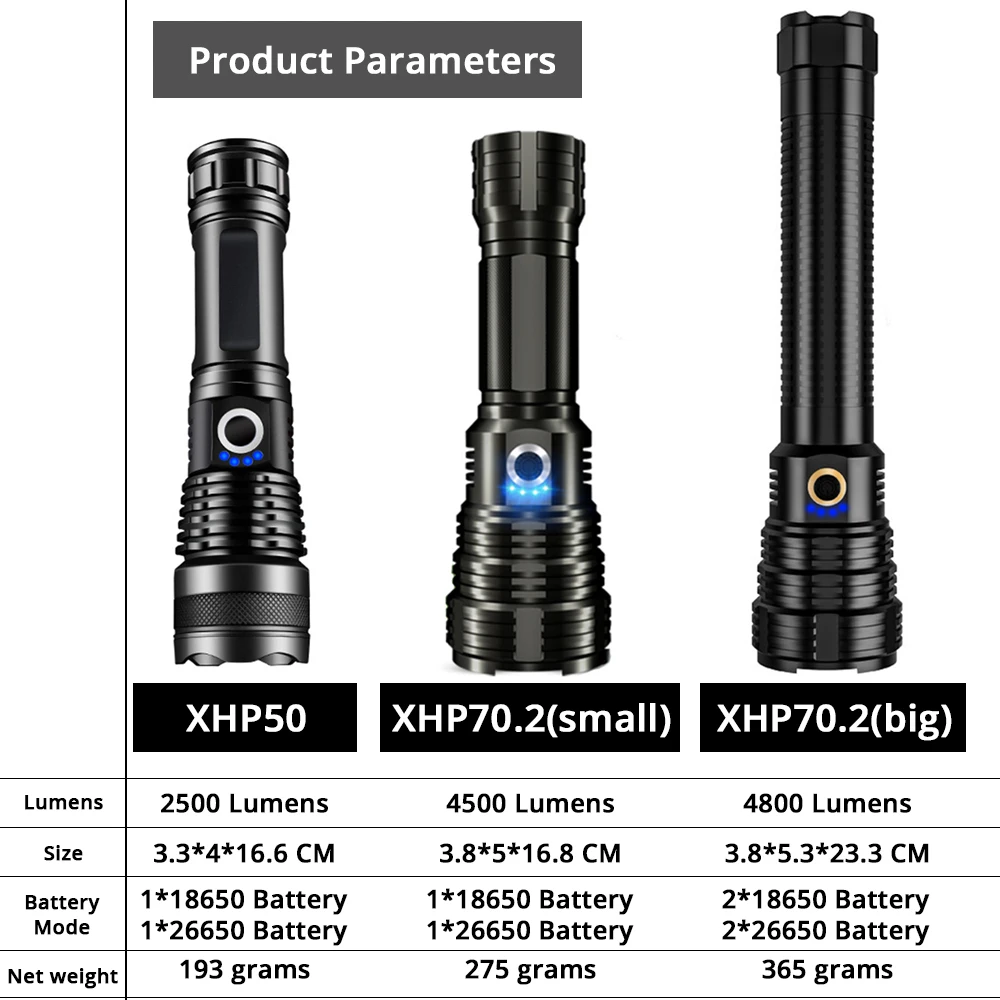 XHP70.2 светодиодный светильник-вспышка с дисплеем питания тактический фонарь 5 светильник ing Режим Водонепроницаемый масштабируемый походный охотничий светильник Открытый светильник ing