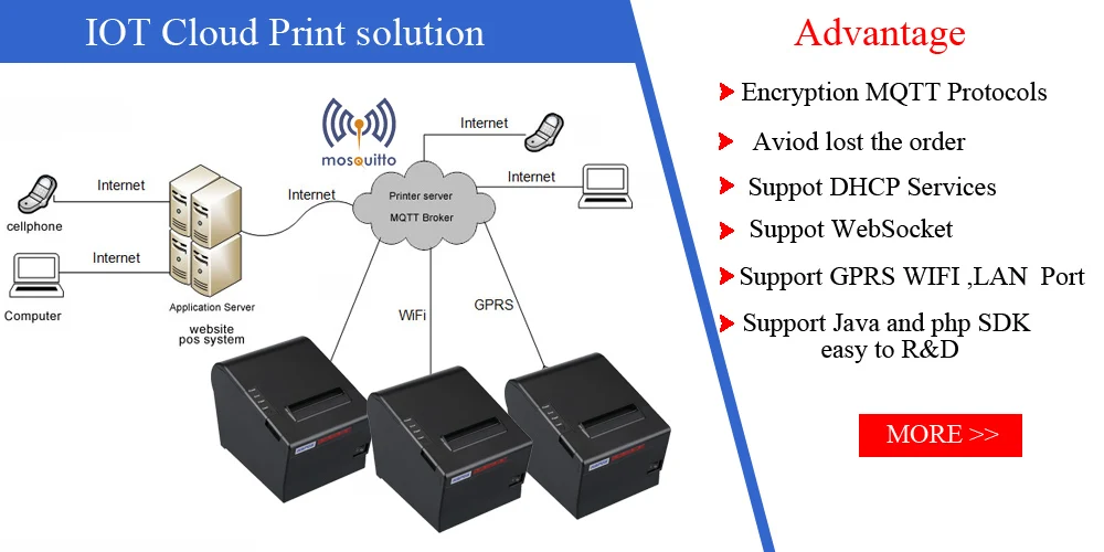 cloud print solutions