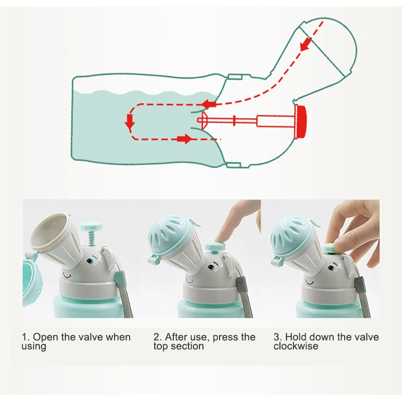 Портативный детский писсуар писуар приучение к горшку Бутылка Чашка водонепроницаемый для маленьких мальчиков и девочек автомобиль самолет поезд путешествия 500 мл емкость