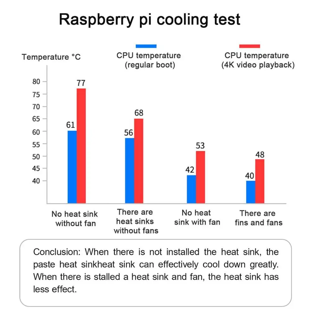 12 шт. Raspberry Pi 4B теплоотвод комплект, алюминиевый радиатор охлаждения комплект Кулер Зеленый Желтый Черный Белый для Raspberry Pi 4B
