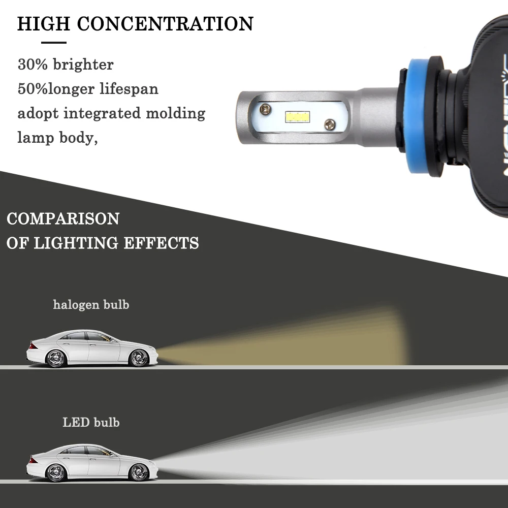 Светодиодный ночник H1 фары профессиональные автомобильные аксессуары 150 Вт 8000лм 6500 к для H4 H7 H11 многофункциональная лампа