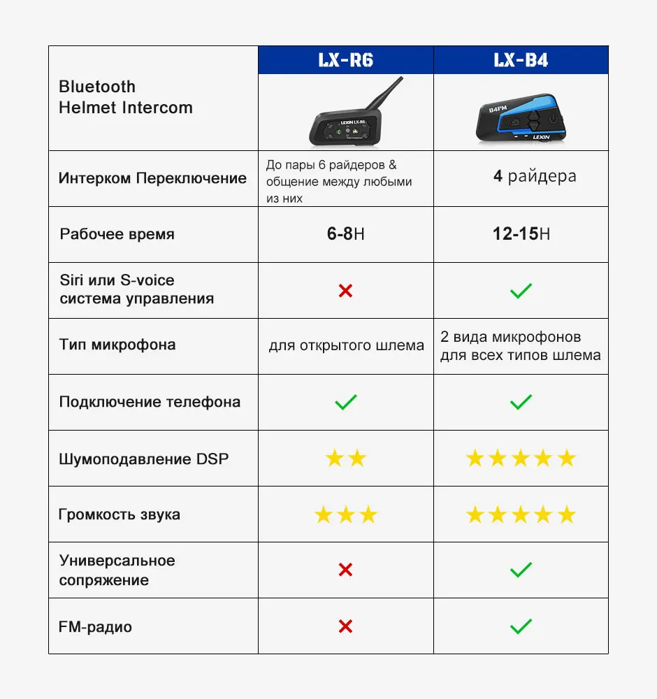 Lexin 2шт. B4FM BT Мотогарнитура для Мотошлема Bluetooth Интерком для 4 Гонщика FM Радио Универсальное Сопряжение Intercom