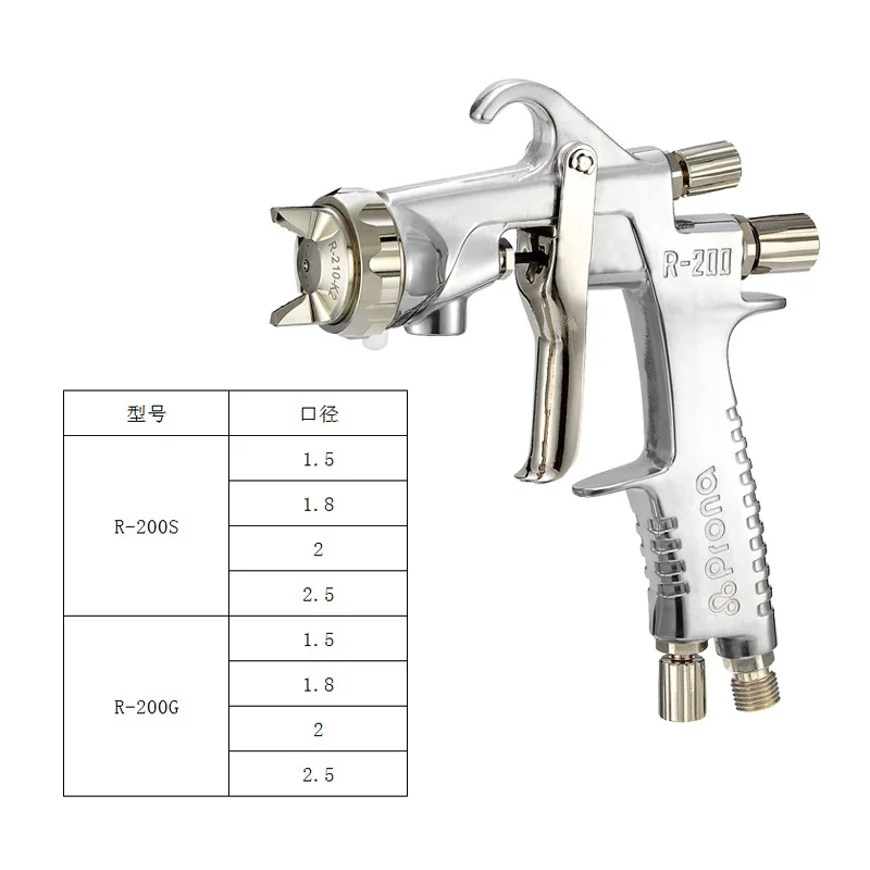

Prona Taiwan Polaroid R-200 Spray Gun Furniture Finishing Coat Spray Gun Car Large Area Spraying High Atomization Spray Gun