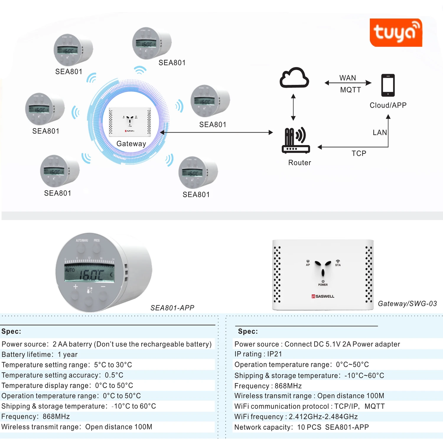 Wifi умный термостат контроль температуры Лер для электрического подогрева пола воды беспроводной приемник голосовой пульт Дистанционного Управления Программируемый