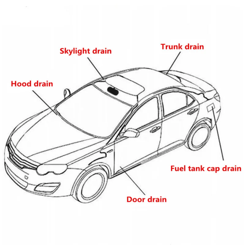 Auto Styling Schiebedach Reinigung pinsel ablauf reinigen werkzeuge Für  Audi A3 A4 A5 A6 A7 B5 B6 B7 C5 C6 q5 Q7 TT S3 S4 S5 S6 S7 S8 TTS RS5 