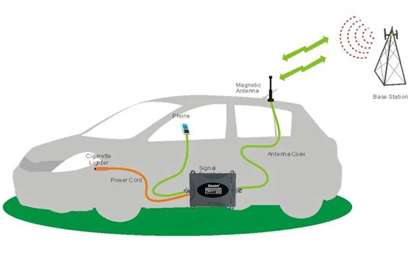 Lintratek аксессуары для использования в автомобиле для GSM UMTS lte 2g 3g 4g усилитель повторителя сигнала Усилитель видеорегистратор набор сотового усилителя dd