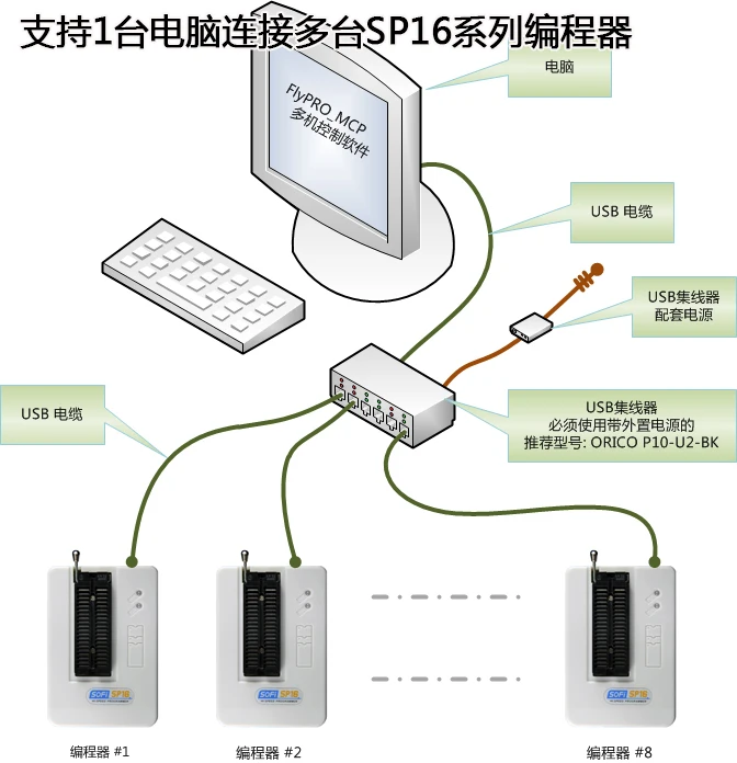 Программист SPI Flash 25, подключенный к Automata Table Burning SP16-FX