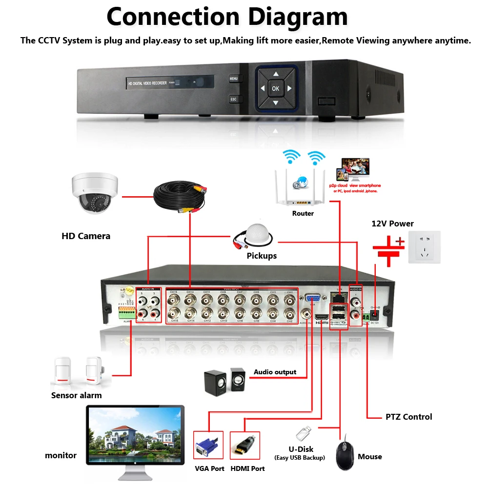 What Is The Difference Between DVR And NVR Security Camera, 49 OFF