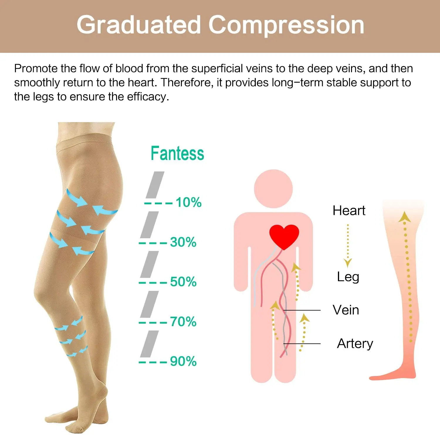 Compressão meia-calça para mulher 20-30 mmhg meias