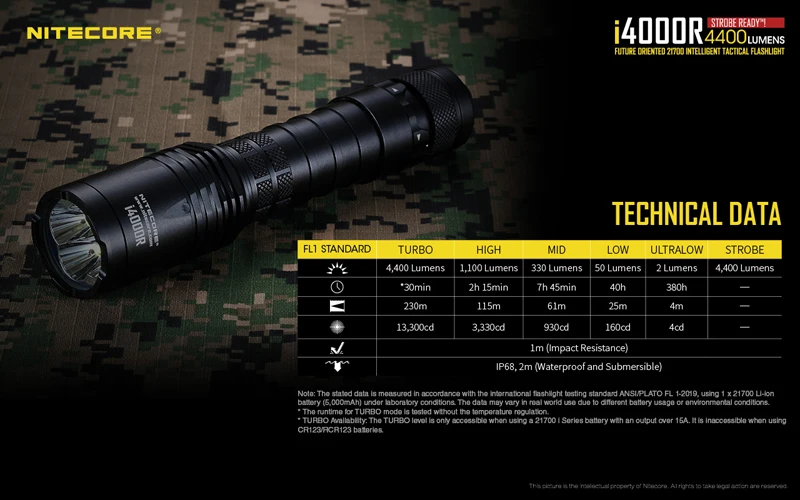 4400 Lumens Nitecore i4000R Tactical Flashlight (26)