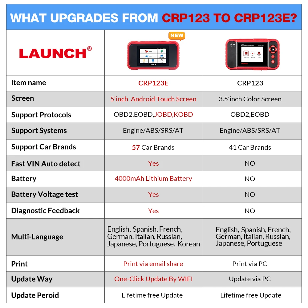 US $158.40 LAUNCH CRP123E OBD2 4 systems ENG ABS SRS Transmission OBDII Code Reader CRP 123E Scanner Car Diagnostic Tool Android CRP123