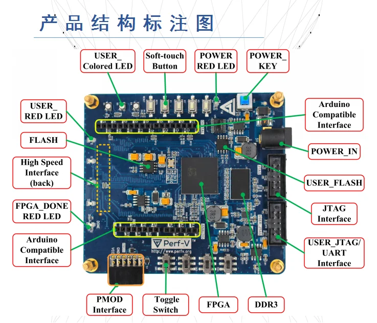 Макетная плата/Artix-7 35T/50T/100T/Xilx/FPGA | Автомобили и мотоциклы