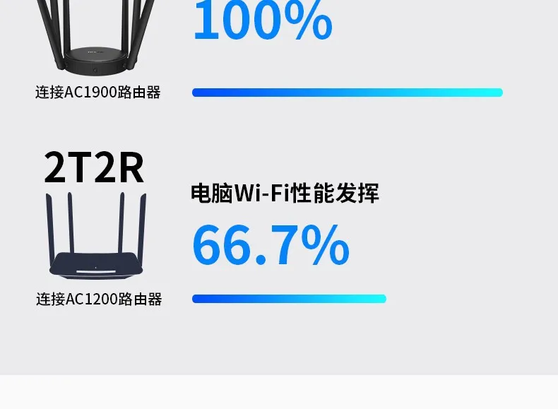 TP-Link Trade Show распределенный маршрутизатор 1900 м двухчастотный 5g двойной Гигабитный беспроводной бытовой Tl-wdr7651