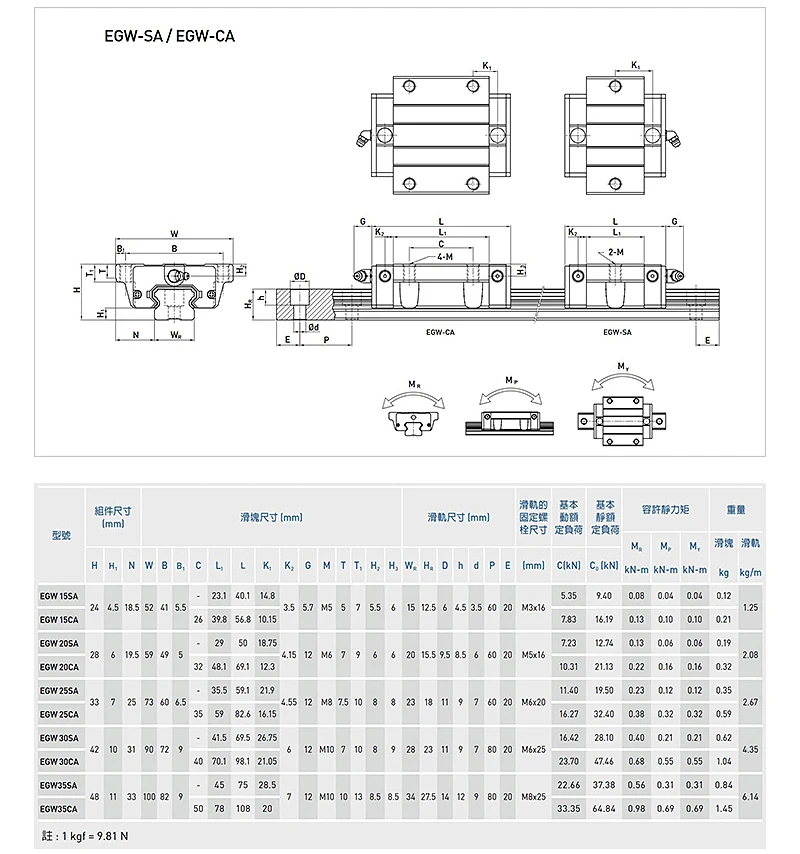 1pc Origin HIWIN EGW15CA EGW20CA EGW25CA Original Hiwin linear blocks guide CNC router co2 laser machine bearing carriages