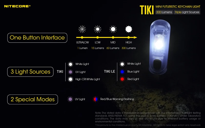 NITECORE TIKI TIKI LE USB Rechargeable Keychain Light (21)