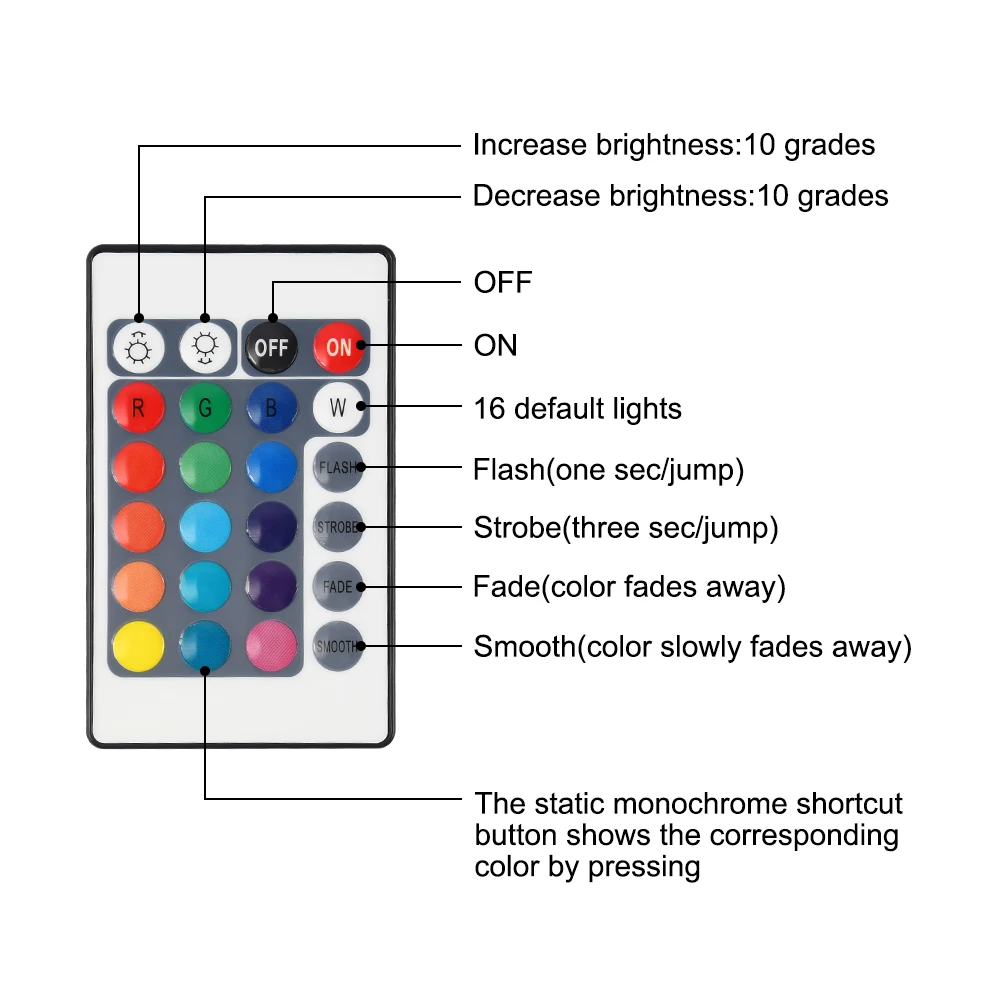 Led Spot lights, RGB Flood Light 100W 50W 30W AC 220V Waterproof IP66 16 color Garden Projector IP66 SpotLight