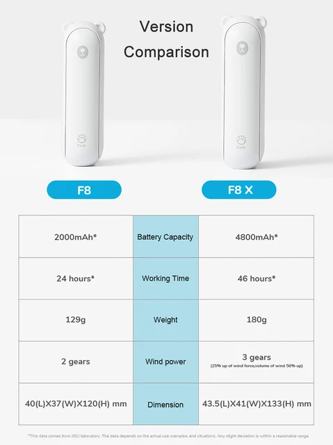 Gadgetoo Jisulife F8X Mini Fan Portable Fan 4800Mah Rechargeable Fan With Power Bank And Flashlight Function (Life 8 Plus)