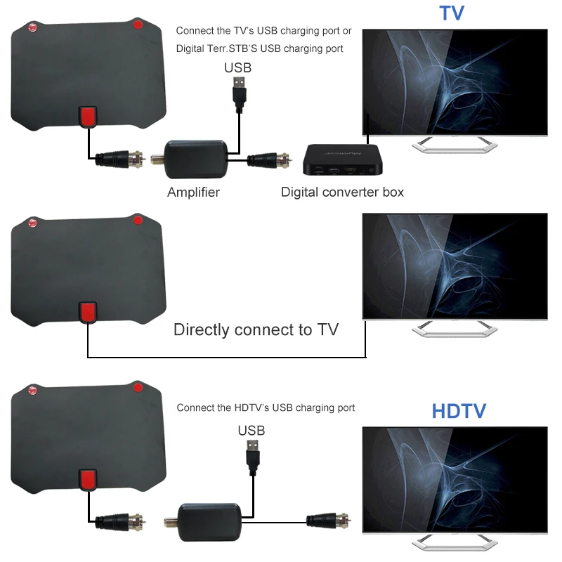 Антенна для помещений и улицы hdtv tv антенна hqclear внешний усилитель