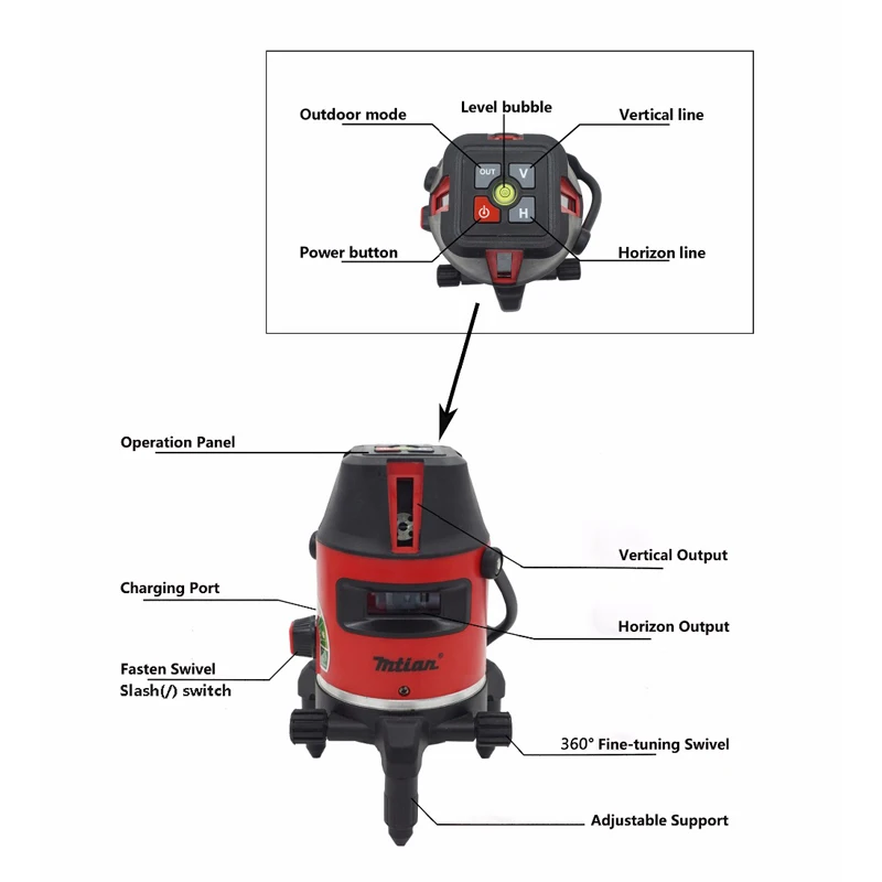 Mtian, лазерный нивелир 5 линий 6 точек наклона Функция 360 Ротари Self Lleveling Крест лазерной линии выравнивания открытая модель инструменты