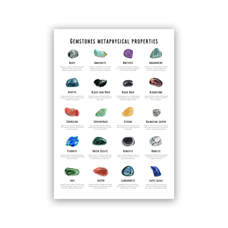 Wall Decor Home Decor Crystal Meaning ChartGemstone Meaning Poster