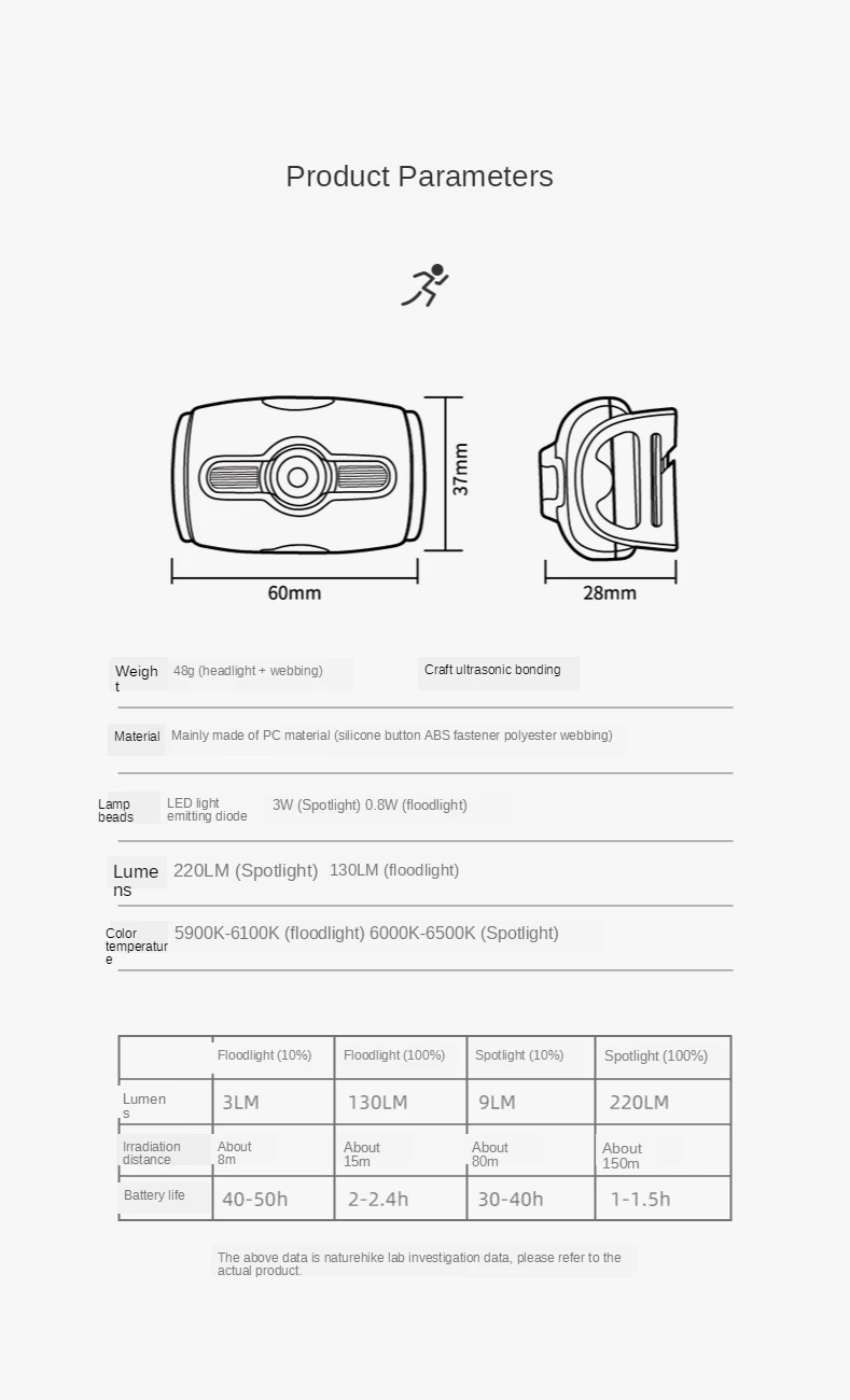 Наружная антиперспирантная фара Naturehike для спорта бега крепкий на голову