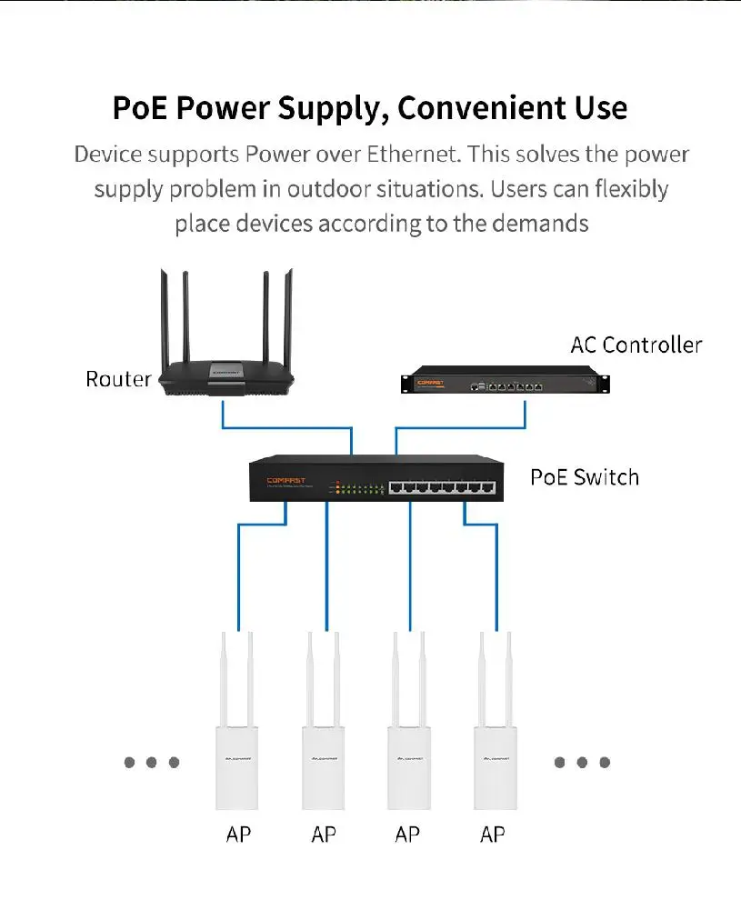 CF-EW72 1200Mbs 802.11AC двухдиапазонный открытый беспроводной AP маршрутизатор 2,4+ 5,8 ггц wifi ретранслятор маршрутизатор мост wifi точка доступа