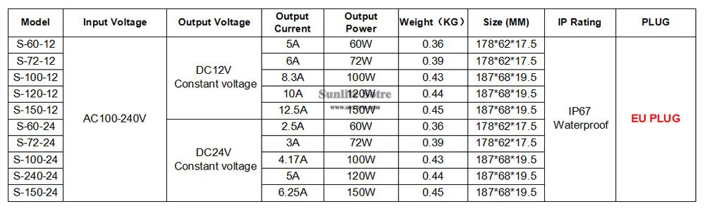 ЕС штекер DC12V DC24V 60 Вт 72 Вт 100 Вт 120 Вт 150 Вт IP67 светильник ing трансформаторы AC DC 12 В 24 в водонепроницаемый источник питания для Светодиодный светильник CCTV