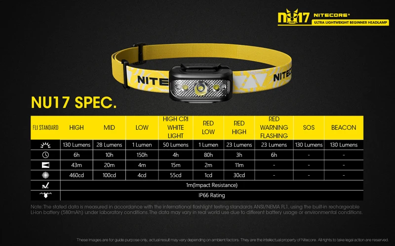 Микро-usb перезаряжаемый Nitecore NU17 тройной выход ультра легкий Начинающий налобный фонарь встроенный литий-ионный аккумулятор