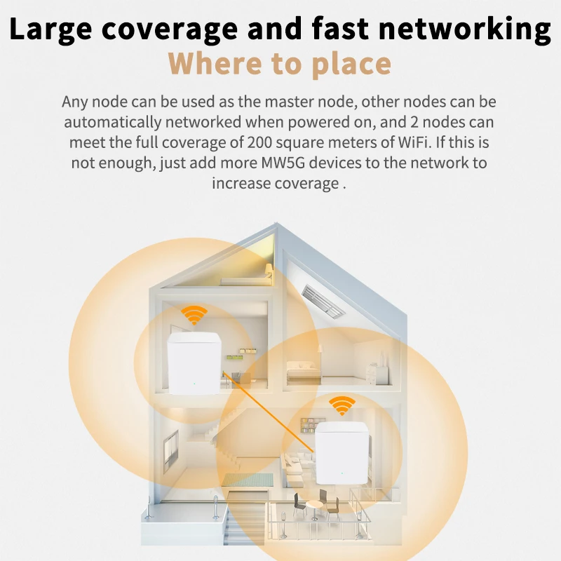 Nova GCMW5G сетки Wi Fi полного доступа к домашнему Gigabit Системы маршрутизатор с AC1200 2 4 г/5