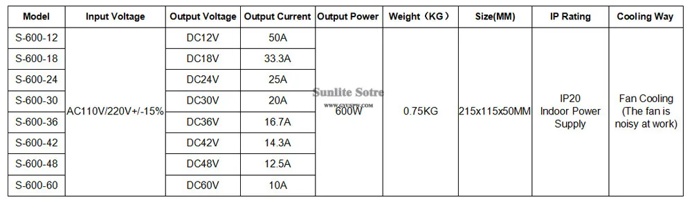 12-60V 600W