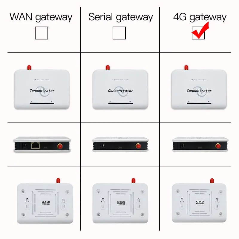 Lora 4G концентратор/приемник для LoRa беспроводной почвы температуры и влажности