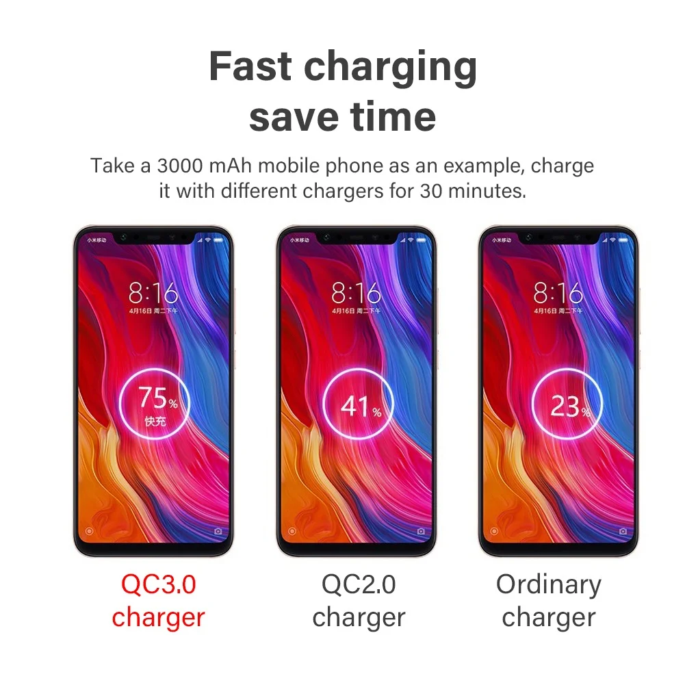Горячая быстрая зарядка 5 в 3.5A QC3.0 одна USB штепсельная вилка-в AC быстрое зарядное устройство адаптер для huawei телефон зарядное устройство USB для планшета