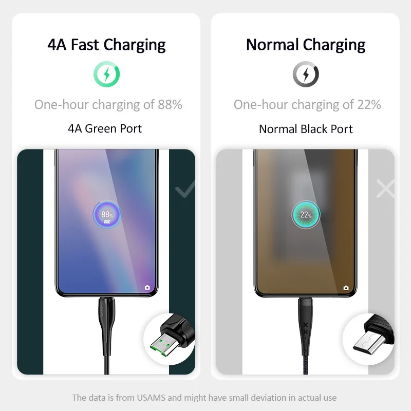 USAMS 4A Micro кабель Quick Charge microusb кабель для зарядки данных Шнур для OPPO R15 R11s R11 plus R9 R7 зарядный кабель