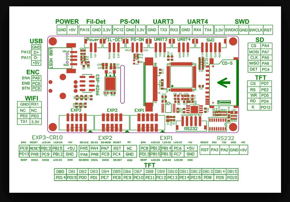 BIGTREETECH TFT35 V3.0 сенсорный экран DIY дисплей как 12864LCD режим Wi-Fi для Ender3 3d принтер доска SKR V1.3 PRO MKS TFT35 панель