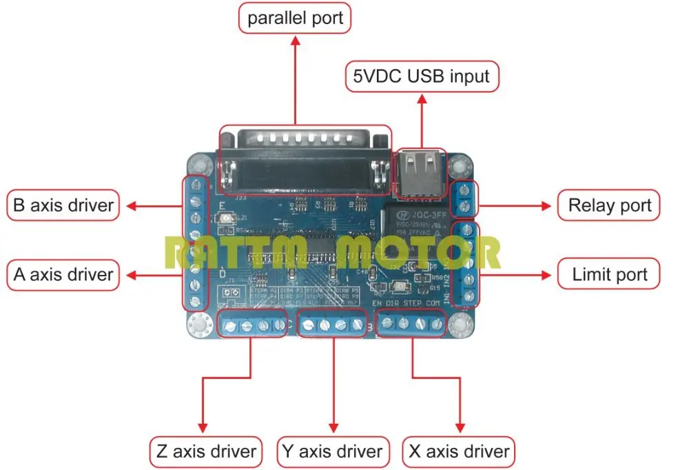 Hot Recommend!! 3 Axis CNC stepper controller kit motor driver  micsteps CNC Router with 5Axis breakout board-7